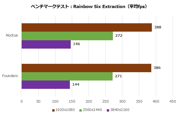 asus_geforce_rtx_4080_16gb_gddr6x_noctua_oc_edition_008_r6e_620x400