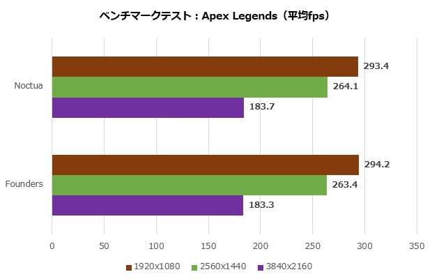 asus_geforce_rtx_4080_16gb_gddr6x_noctua_oc_edition_009_apex_620x400