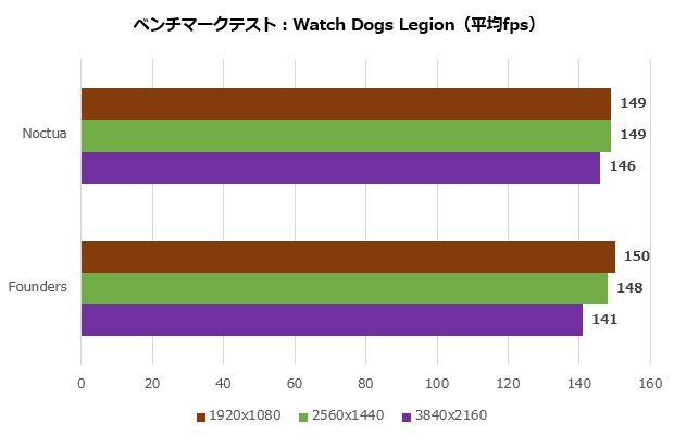 asus_geforce_rtx_4080_16gb_gddr6x_noctua_oc_edition_013_watch_620x400
