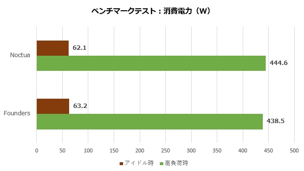 asus_geforce_rtx_4080_16gb_gddr6x_noctua_oc_edition_101_watt_620x350