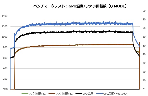 asus_geforce_rtx_4080_16gb_gddr6x_noctua_oc_edition_102_rpm_620x400