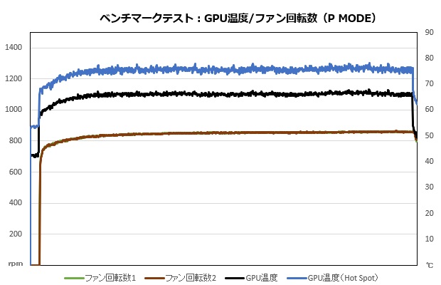 asus_geforce_rtx_4080_16gb_gddr6x_noctua_oc_edition_103_rpm_620x400
