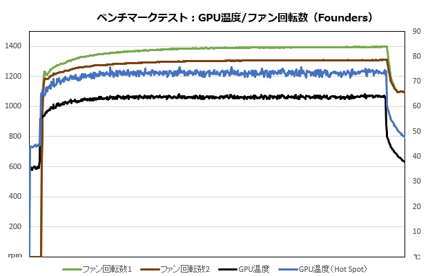 asus_geforce_rtx_4080_16gb_gddr6x_noctua_oc_edition_104_rpm_620x400