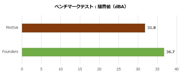 asus_geforce_rtx_4080_16gb_gddr6x_noctua_oc_edition_105_noise_620x250