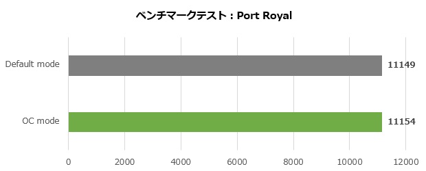 dual_rtx4070_12g_001_port_620x250
