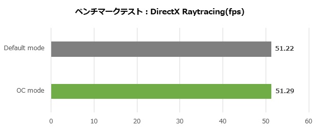 dual_rtx4070_12g_002_dirctray_620x250