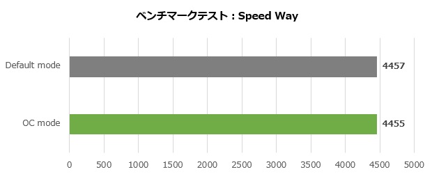 dual_rtx4070_12g_003_speed_620x250