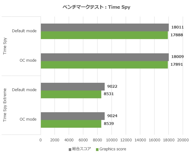 dual_rtx4070_12g_004_time_620x500