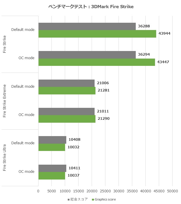 dual_rtx4070_12g_005_fire_620x700