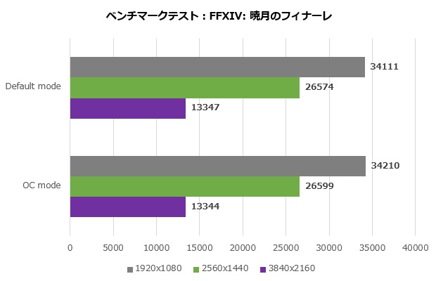 dual_rtx4070_12g_006_ff14_620x400