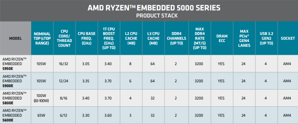 ryzen_embedded_5000_1024x425
