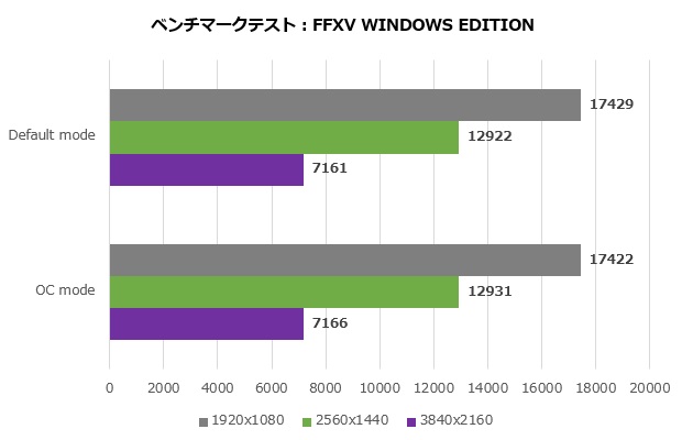 dual_rtx4070_12g_007_ff15_620x400