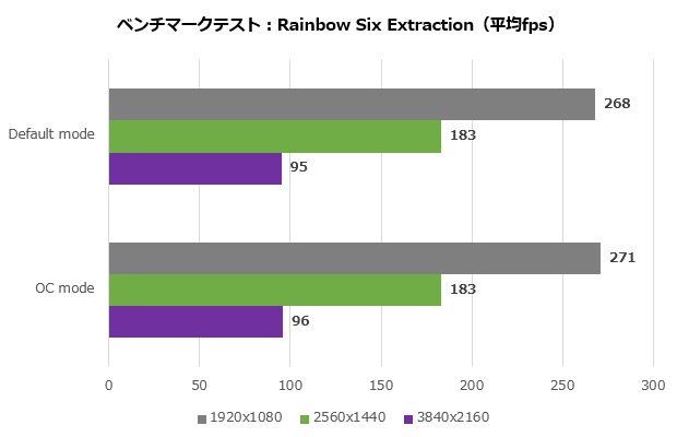 dual_rtx4070_12g_009_r6e_620x400