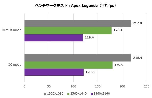 dual_rtx4070_12g_010_apex_620x400