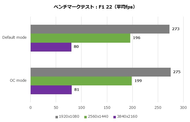 dual_rtx4070_12g_012_f1_620x400