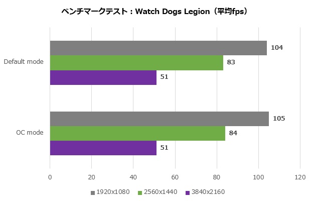 dual_rtx4070_12g_013_watch_620x400