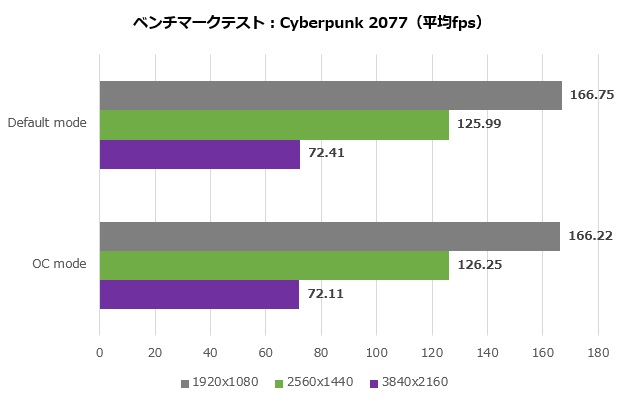 dual_rtx4070_12g_014_cyber_620x400