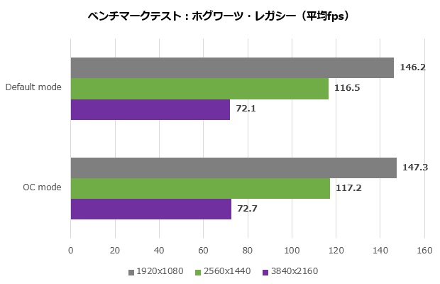 dual_rtx4070_12g_015_hogwart_620x400