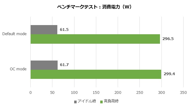dual_rtx4070_12g_101_watt_620x350