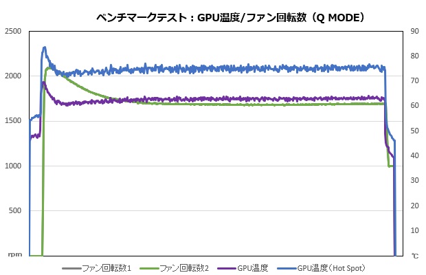 dual_rtx4070_12g_102_rpm_620x400