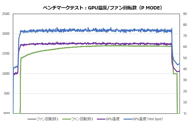 dual_rtx4070_12g_103_rpm_620x400