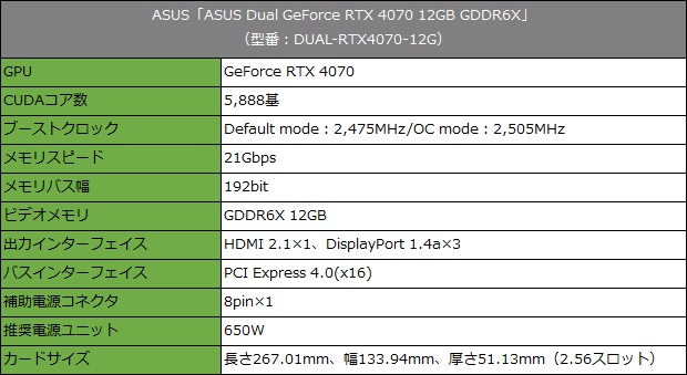 dual_rtx4070_12g_001_spec_620x339