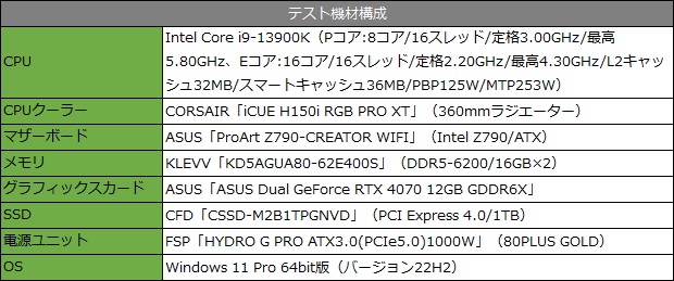dual_rtx4070_12g_002_test_spec_620x323