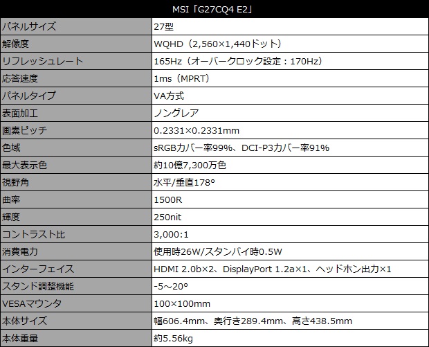 g27cq4_e2_001_spec_620x501a