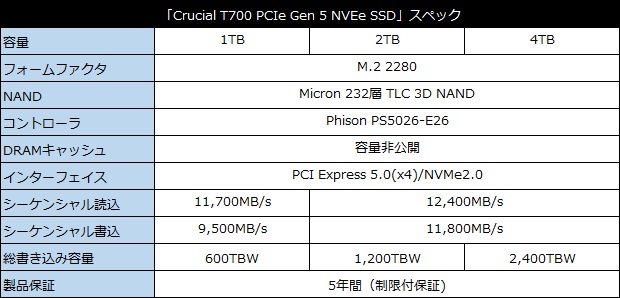 crucial_t700_001_spec_620x298