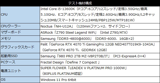 crucial_t700_002_test_620x323