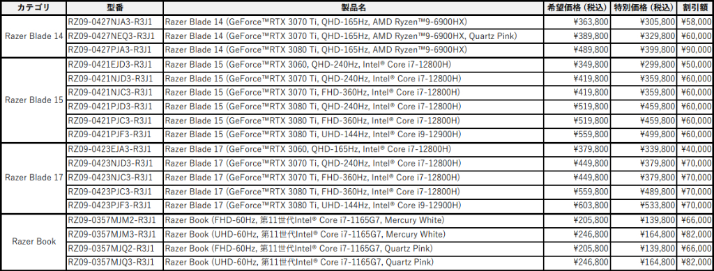 razer_camp_2023_spring_1024x389