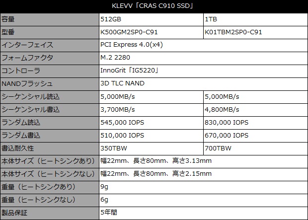 c910_001_spec_620x443