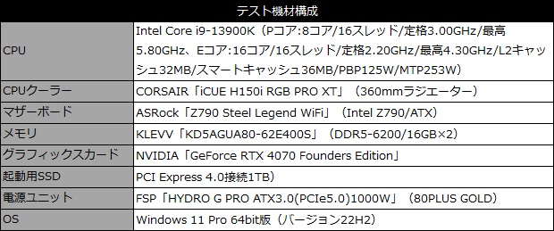 c930_002_test_spec_620x259
