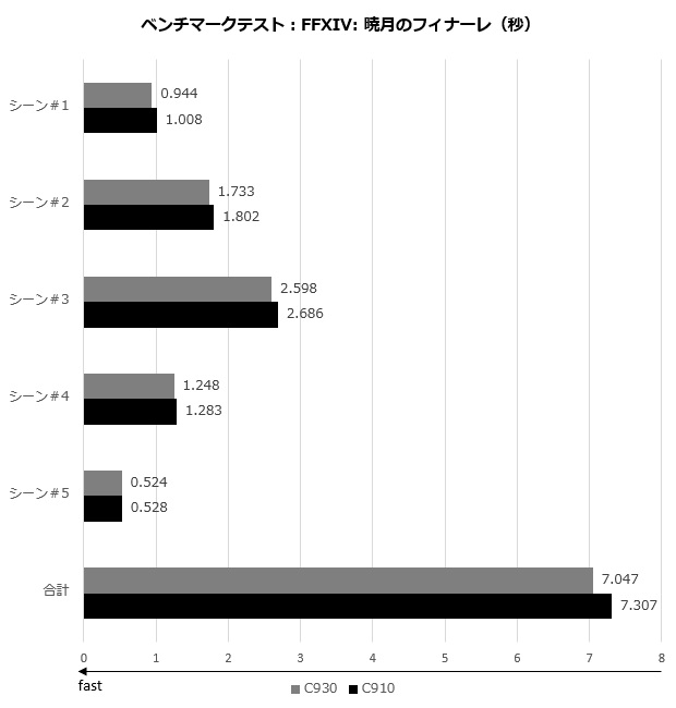 c930_003_ff_620x650