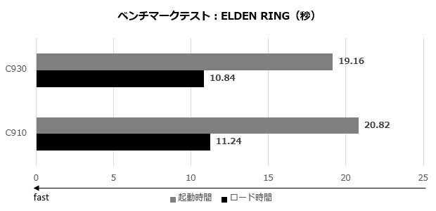 c930_004_elden_620x300