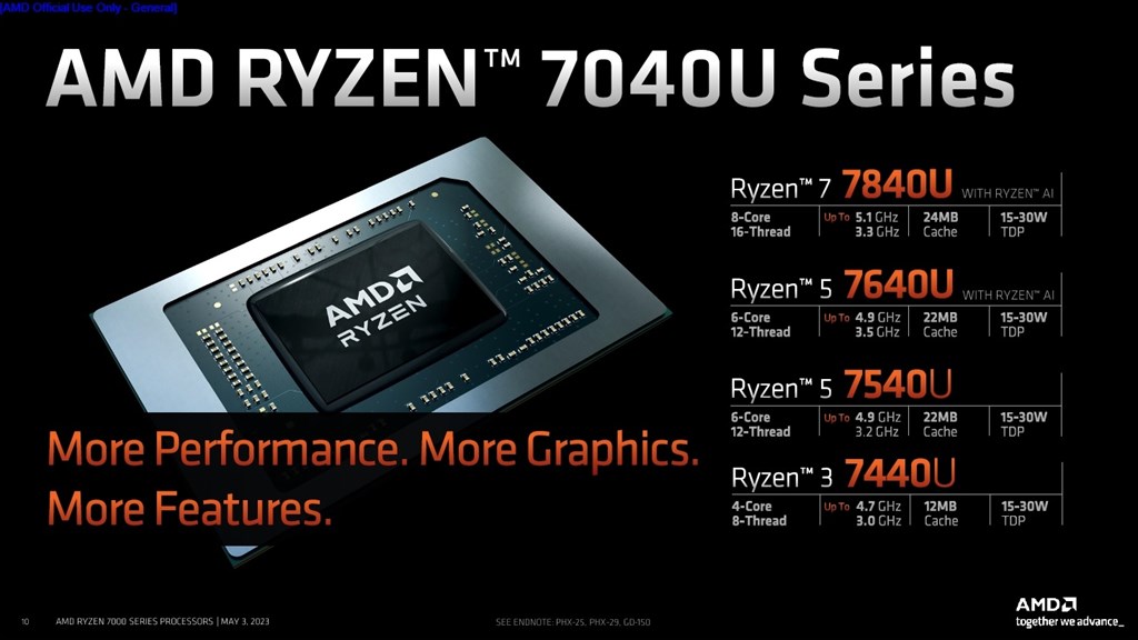 Ryzen_7040U_03