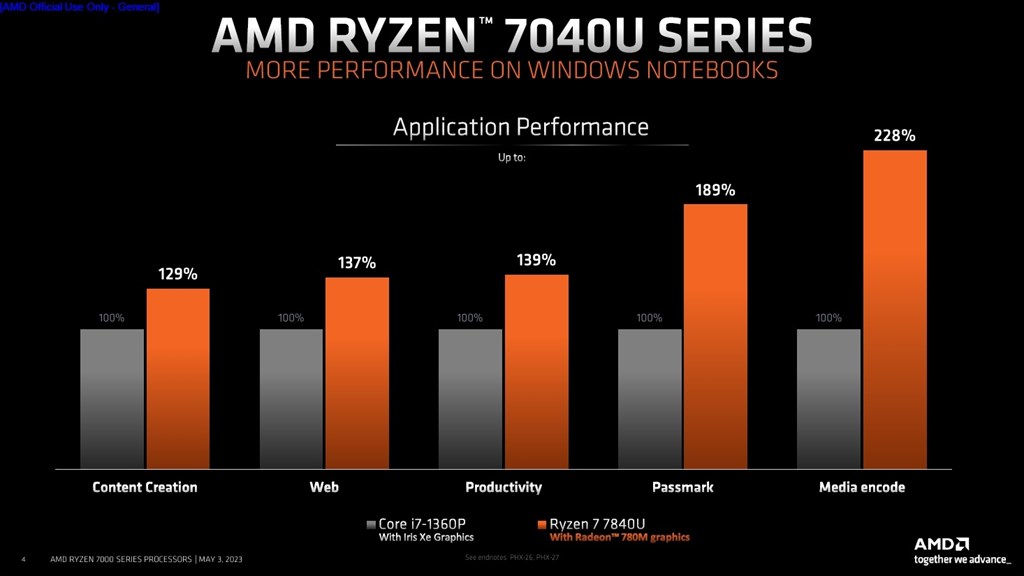Ryzen_7040U_04