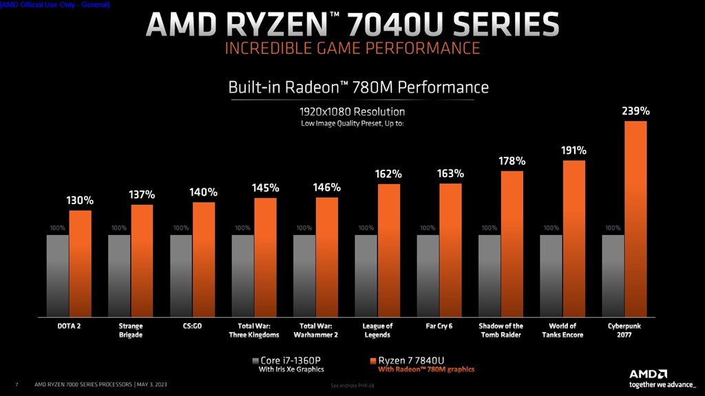 Ryzen_7040U_05