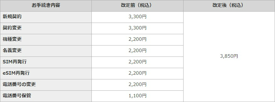 ntt_kaitei_875x325