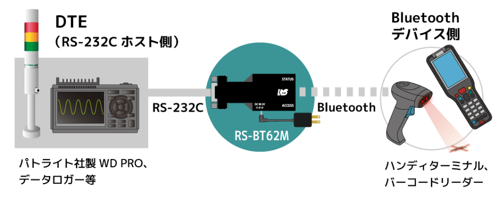 RS-BT62M_1000x750a