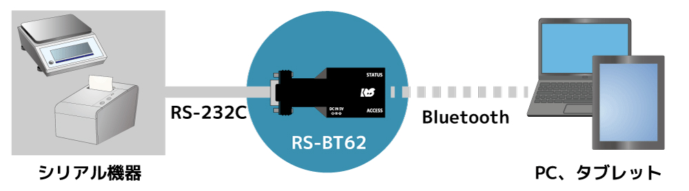 RS-BT62_1000x750c