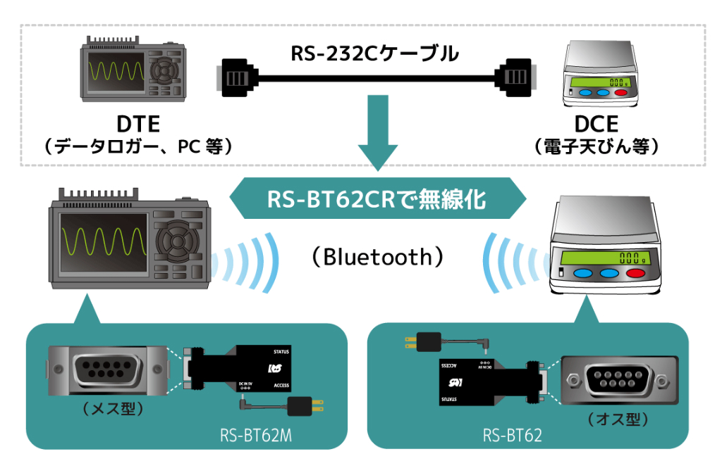RS-BT62cr_1000x750a