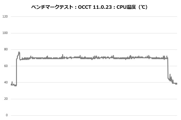k4_001_occt_temp_620x410