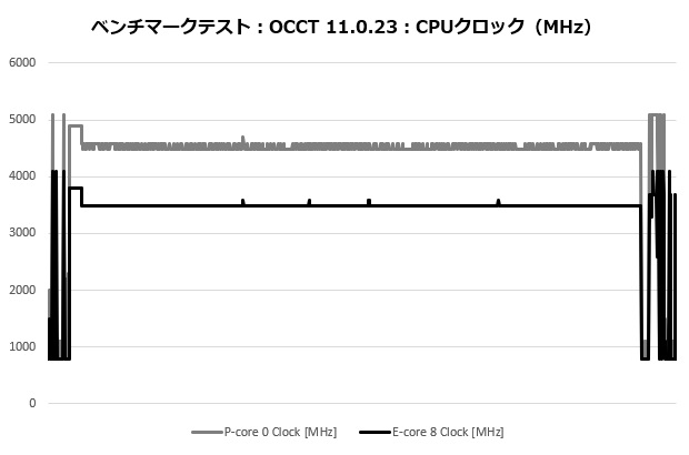 k4_003_occt_clock_620x410
