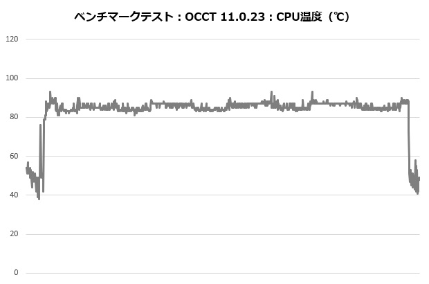 k4_101_occt_temp_620x410