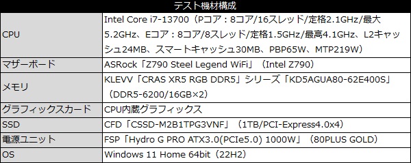 k4_101_testspec_600x239