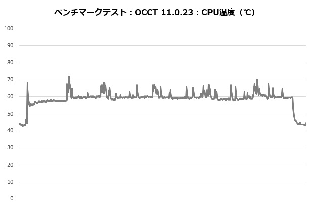 k4_201_occt_temp_620x410