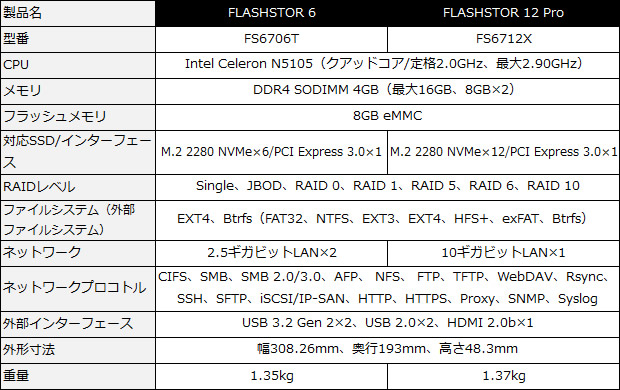 FLASHSTOR_spec