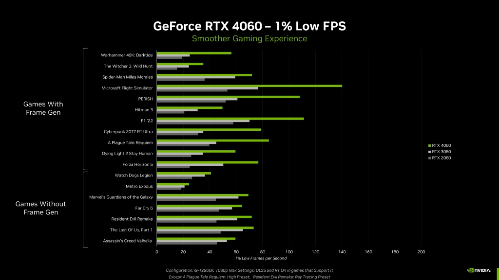 geforce_rtx_4060_series_1024x576i