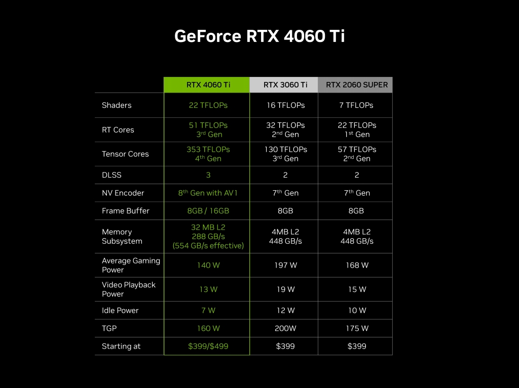 geforce_rtx_4060_series_1024x768d